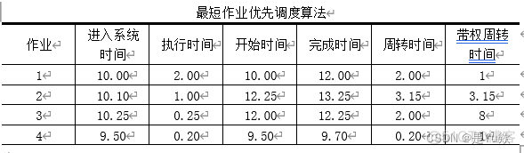 操作系统课后习题_信号量_18