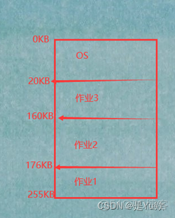 操作系统课后习题_信号量_19