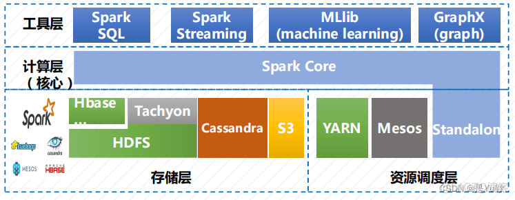 Spark1：概述_Hadoop_02