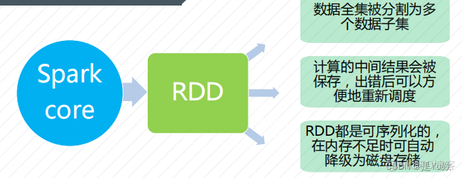 Spark1：概述_Hadoop_03