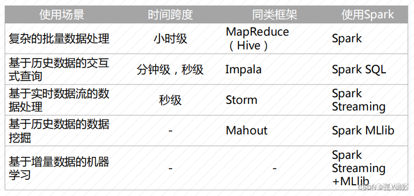 Spark1：概述_hadoop_04