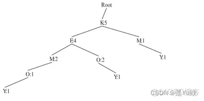 数据挖掘1——课后习题_数据挖掘_16