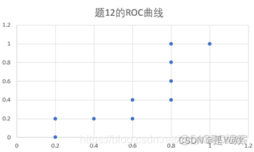 数据挖掘1——课后习题_聚类_29