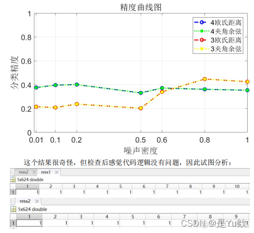 图像识别2：图像多分类实验_数据挖掘_06