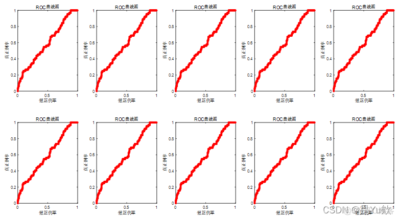 图像识别1：基于相似性度量的二分类实验_机器学习_11