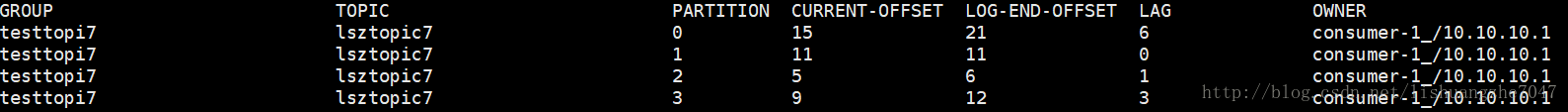 kafka offset 存储在哪 kafka offset earliest_kafka_07