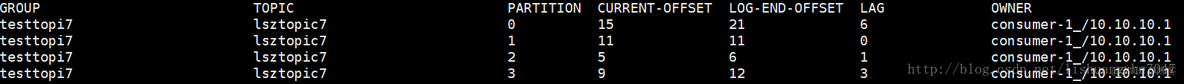 kafka offset 存储在哪 kafka offset earliest_kafka_07