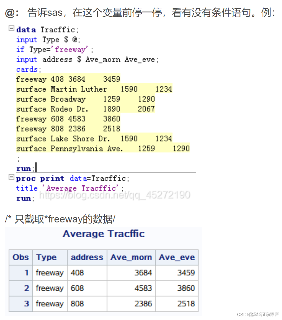 SAS 中的DATALINES sas data input_数据集_24