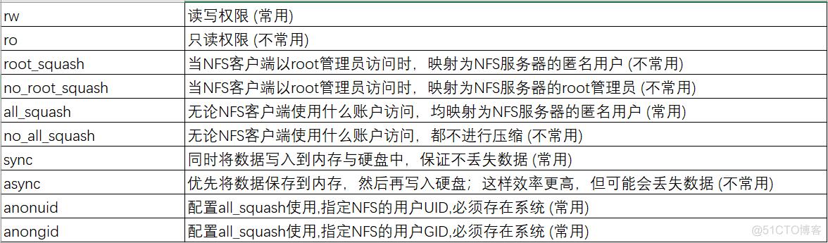 nfs 快照 nfs cephfs_客户端_02