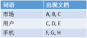 es 关联表 es 关系型数据库,es 关联表 es 关系型数据库_搜索,第1张