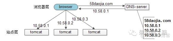 nginx双节点一直刷新 nginx 单点_nginx双节点一直刷新_02