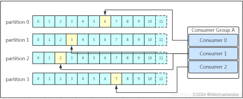 kafka实例 kafka 实现原理_java_06