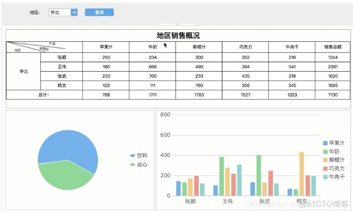 帆软postgre 帆软职业资格认证考试_饼图_04