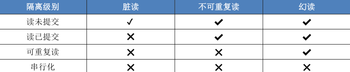 不锁表加索引ONLINEDDL 建索引 锁表_深度学习_03