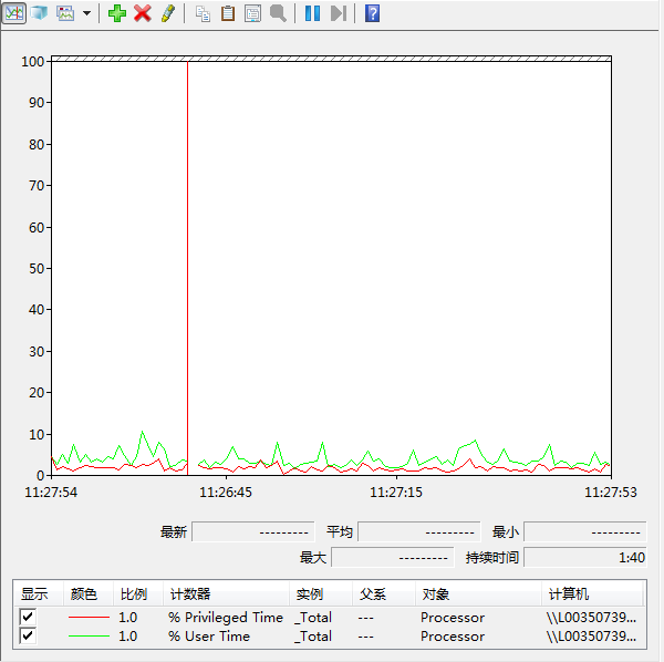 windows性能监控器的监控对象和指标 性能监控系统_Windows_04