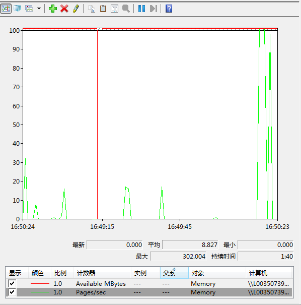 windows性能监控器的监控对象和指标 性能监控系统_物理内存_10