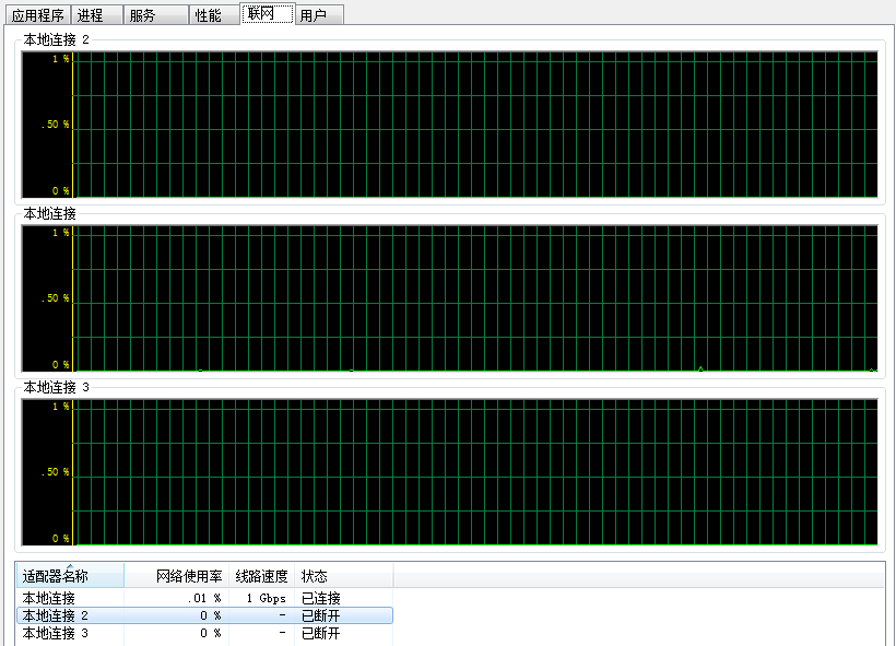 windows性能监控器的监控对象和指标 性能监控系统_物理内存_13