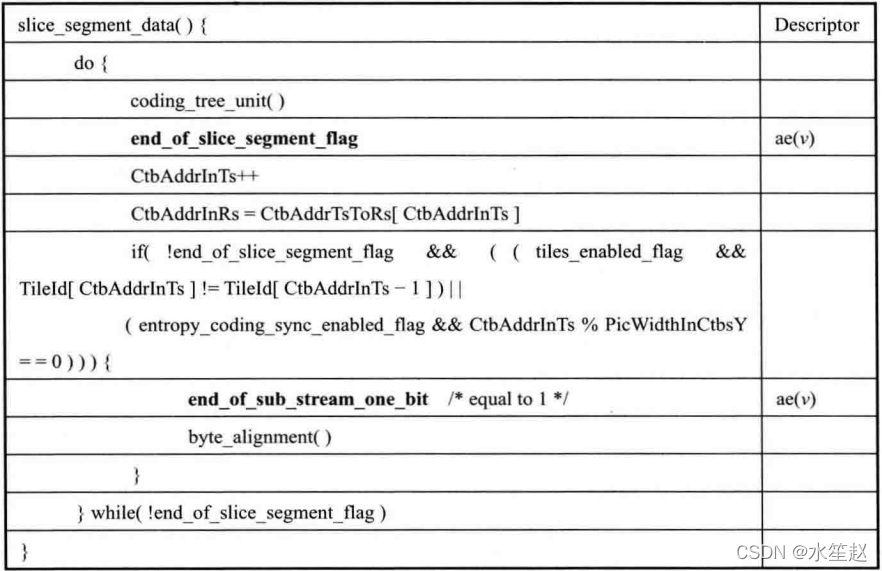 slice层data starts ends axes steps 分别代表什么 slice segment_时域_02