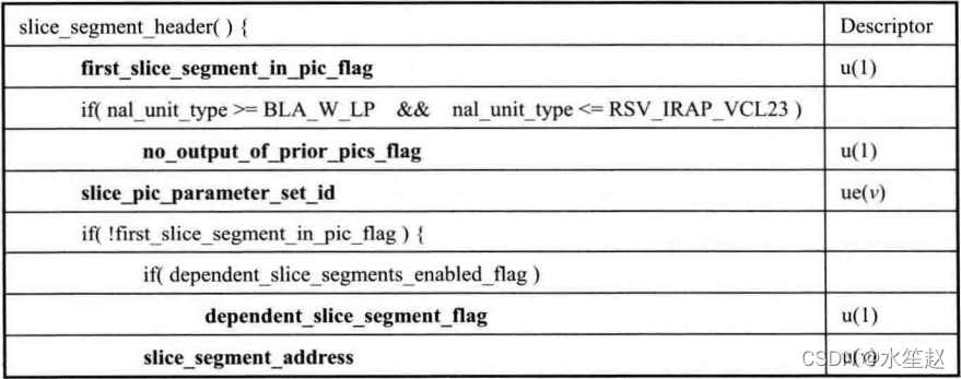 slice层data starts ends axes steps 分别代表什么 slice segment_Slice_03