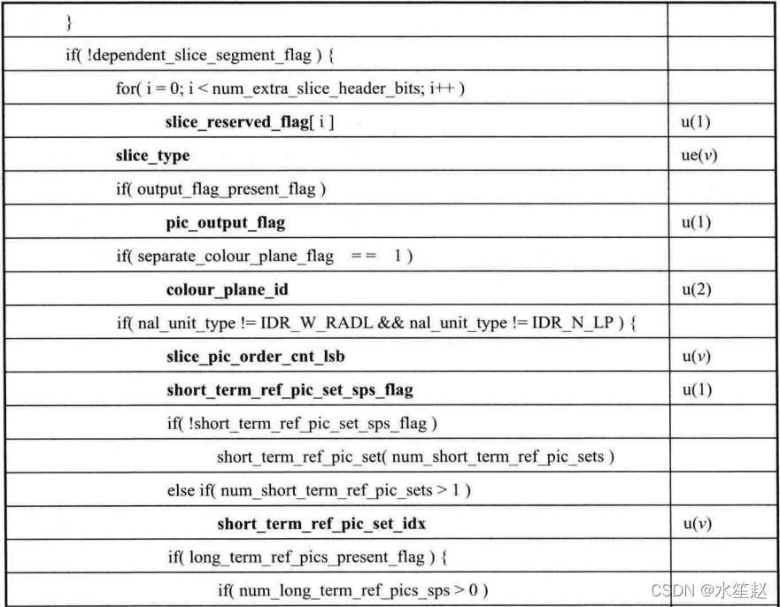 slice层data starts ends axes steps 分别代表什么 slice segment_帧间预测_04