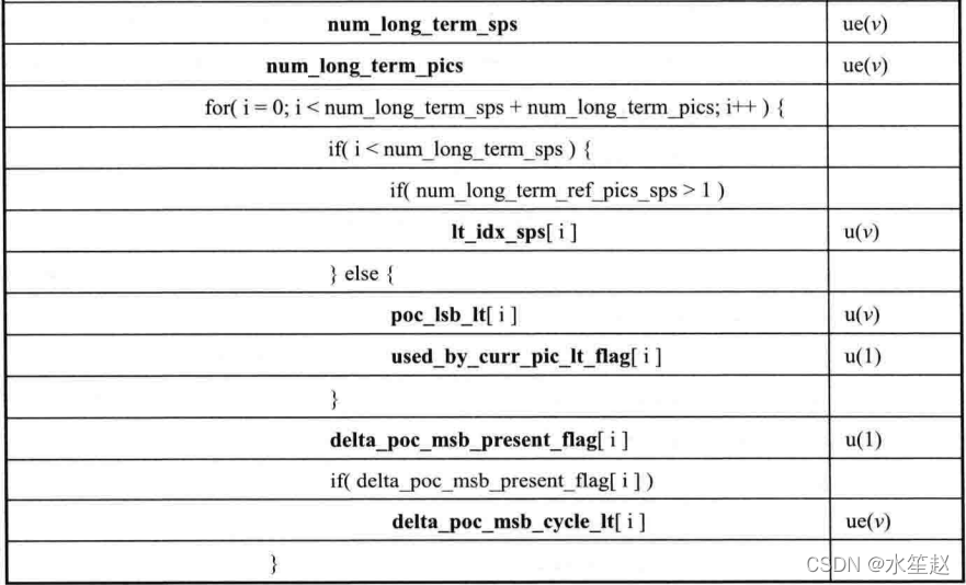 slice层data starts ends axes steps 分别代表什么 slice segment_帧间预测_05