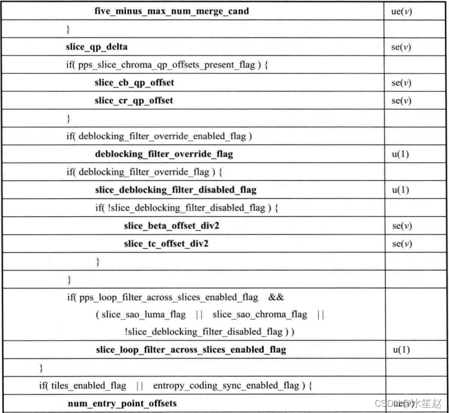 slice层data starts ends axes steps 分别代表什么 slice segment_算法_08