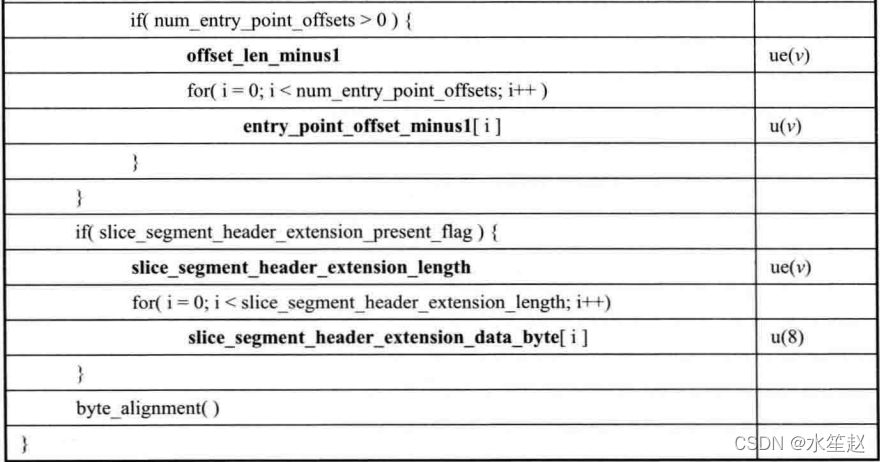 slice层data starts ends axes steps 分别代表什么 slice segment_算法_09