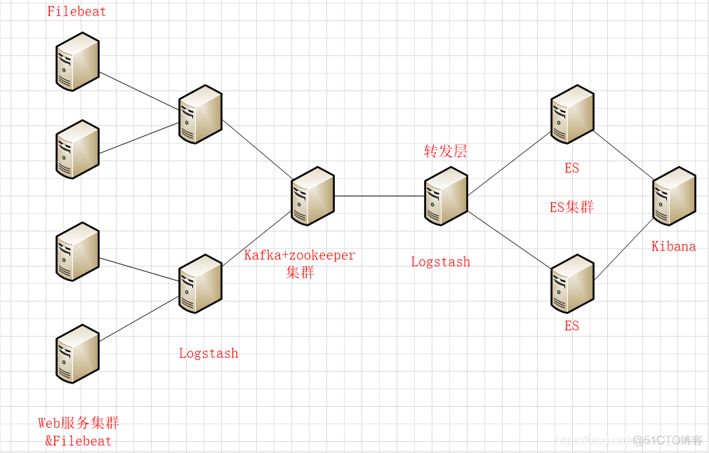 filebeat配置kafka认证 filebeat kafka版本_linux