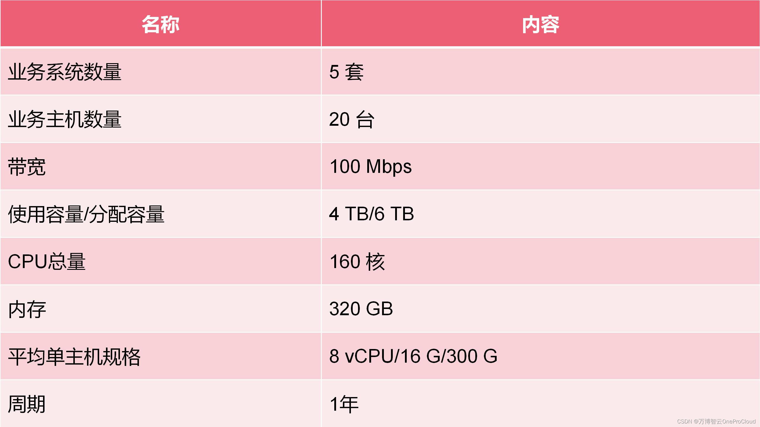 容灾备份 容灾备份软件厂家排名_云计算_02