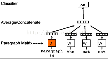 word2vec根据维度生成向量 word2vec句向量_DM