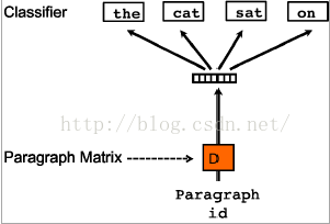 word2vec根据维度生成向量 word2vec句向量_权重_02