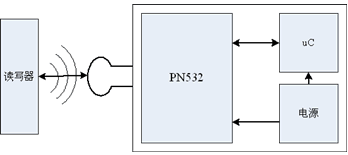 nfc hal层接口 nfc通信接口_stm32