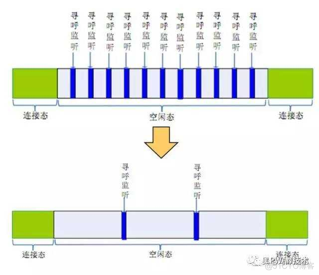 nbiot psm nbiot psm功耗_物联网_07