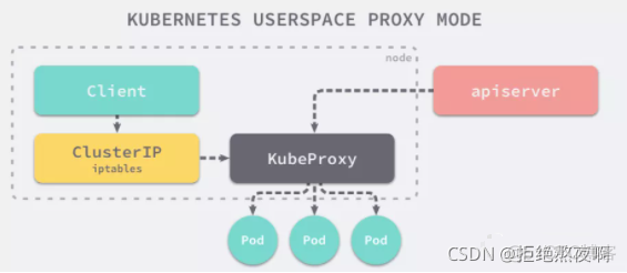 k8s dubbo 服务发现 k8s内部做服务发现_nginx_04