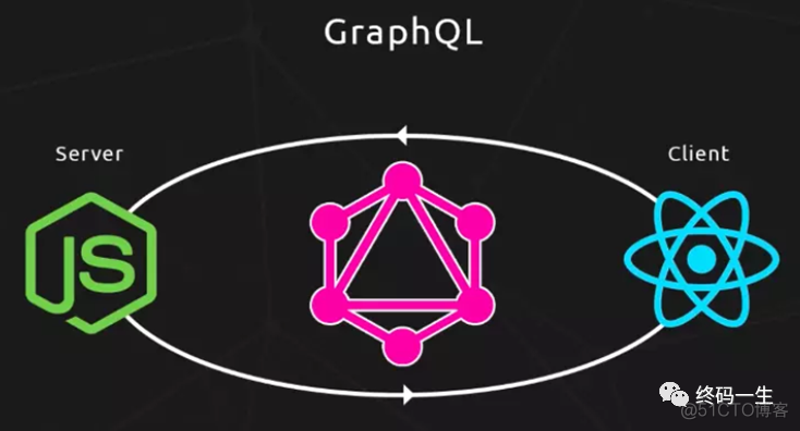 restful 每个资源只能由5个路由吗 restful用的多吗_GraphQL_02