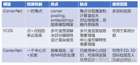 gpu测试程序 gpu检测_目标检测_13