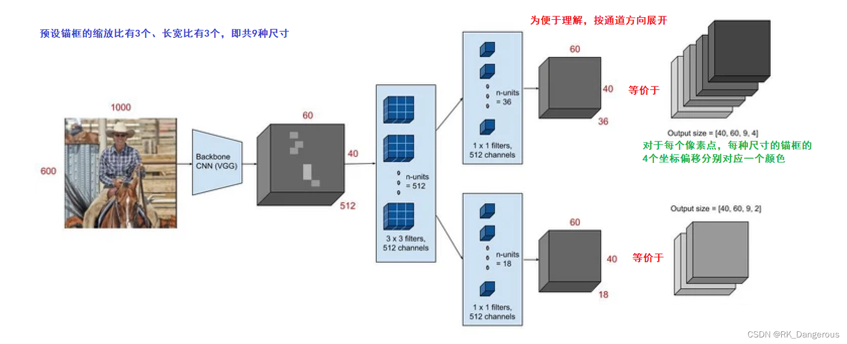 gpu测试程序 gpu检测_深度学习_16