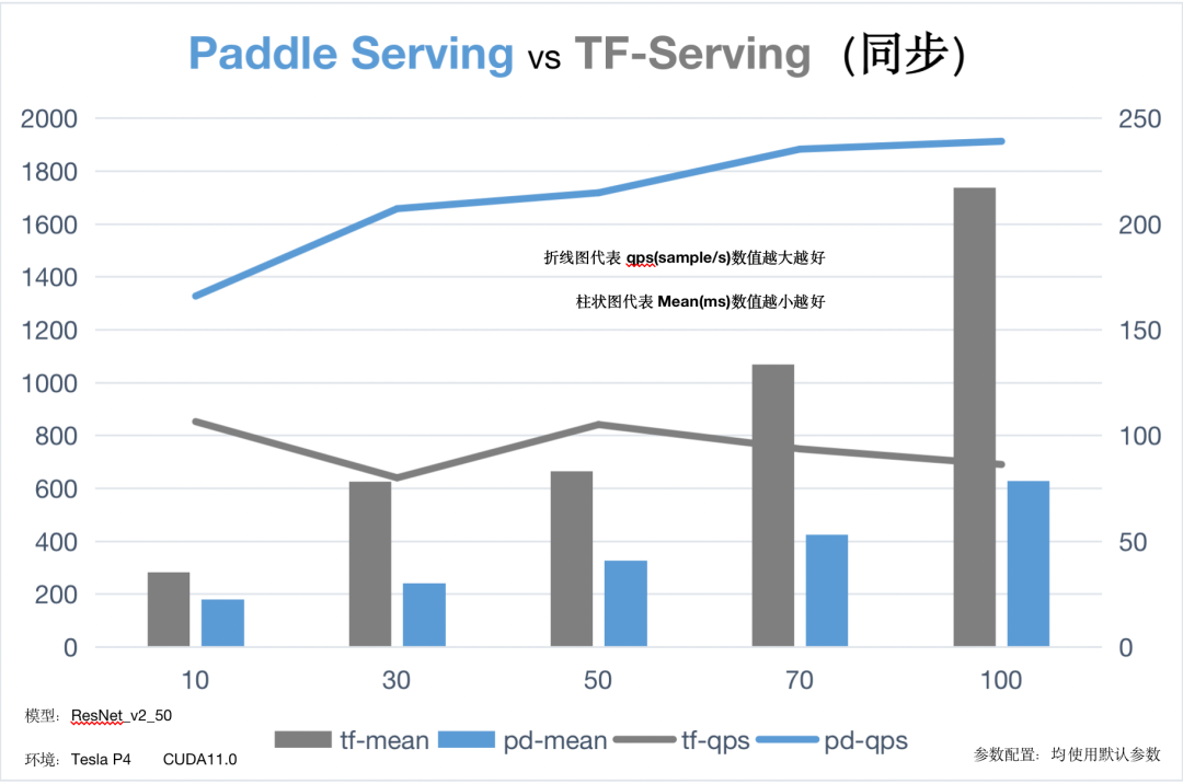 paddleserving pipeline paddleserving pipeline性能_c++