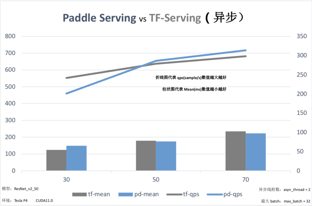 paddleserving pipeline paddleserving pipeline性能_人工智能_03