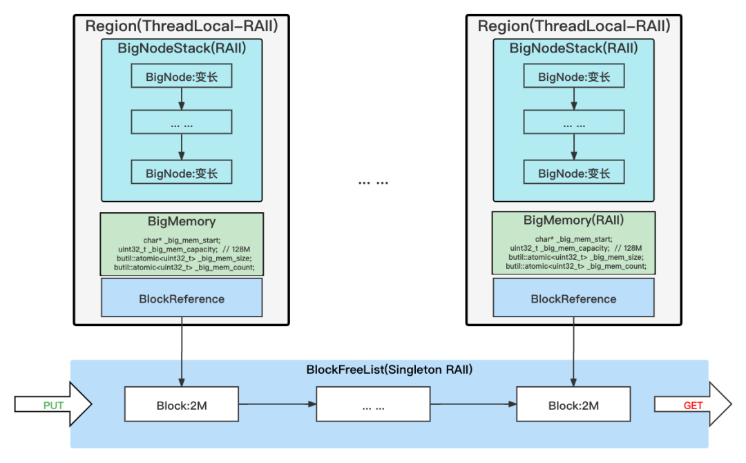 paddleserving pipeline paddleserving pipeline性能_docker_05