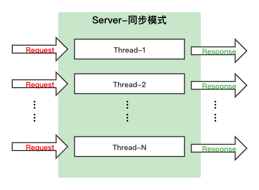 paddleserving pipeline paddleserving pipeline性能_人工智能_06