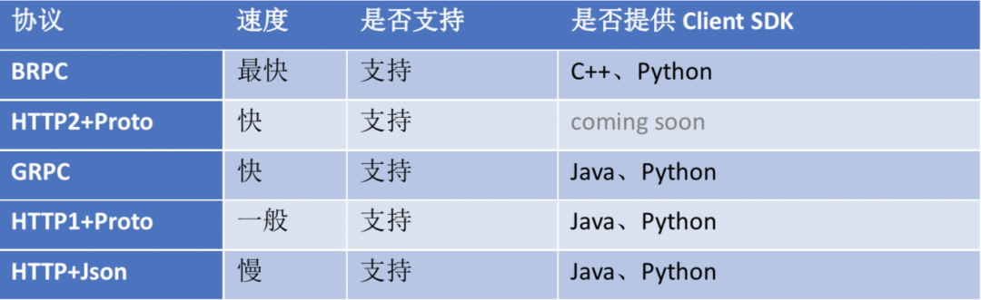 paddleserving pipeline paddleserving pipeline性能_c++_08