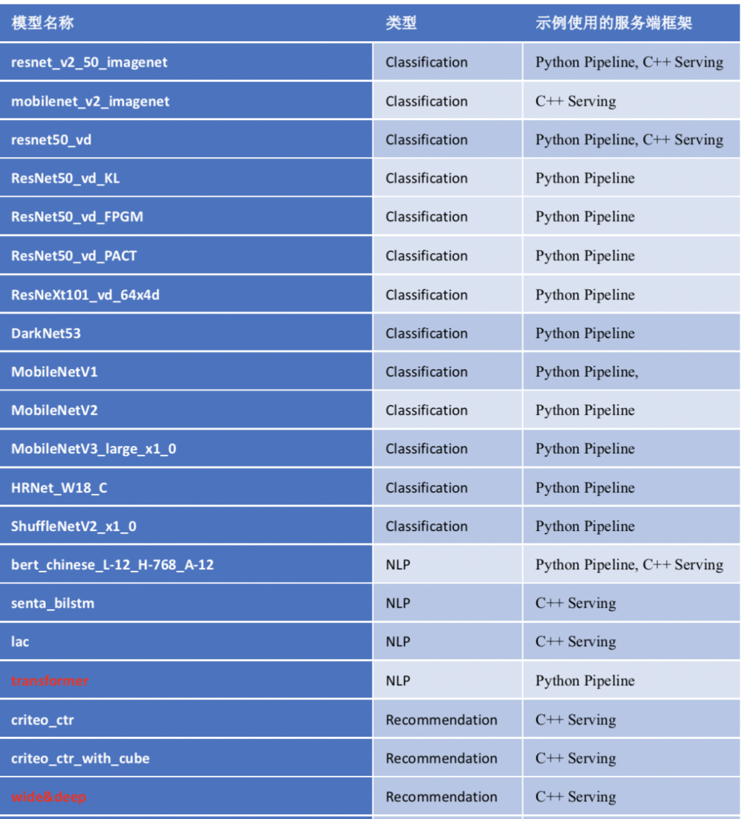 paddleserving pipeline paddleserving pipeline性能_大数据_10