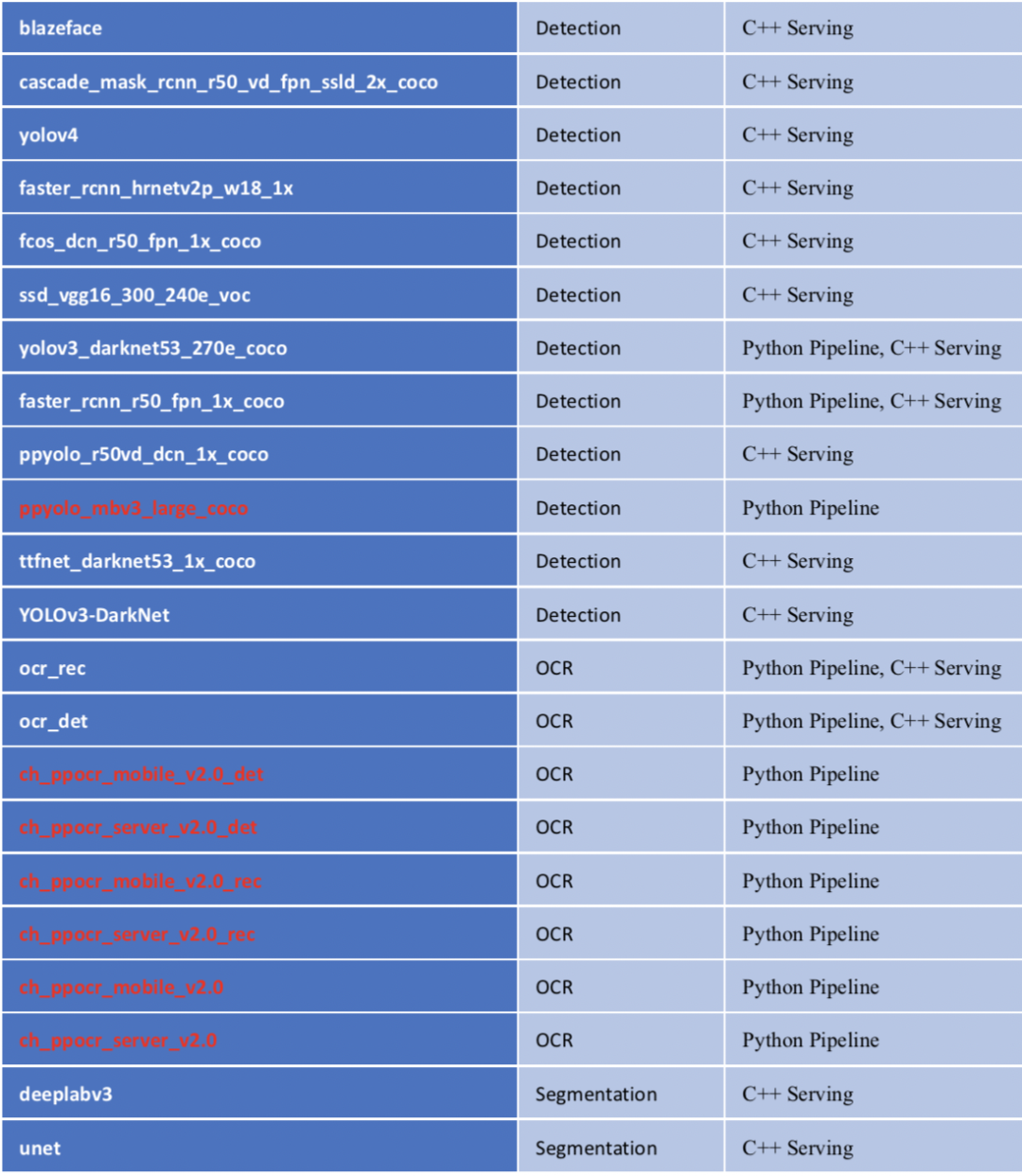 paddleserving pipeline paddleserving pipeline性能_c++_11