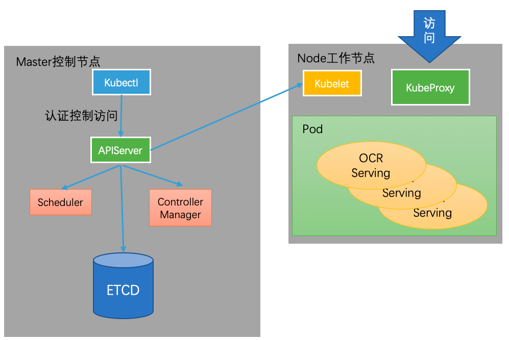 paddleserving pipeline paddleserving pipeline性能_人工智能_12