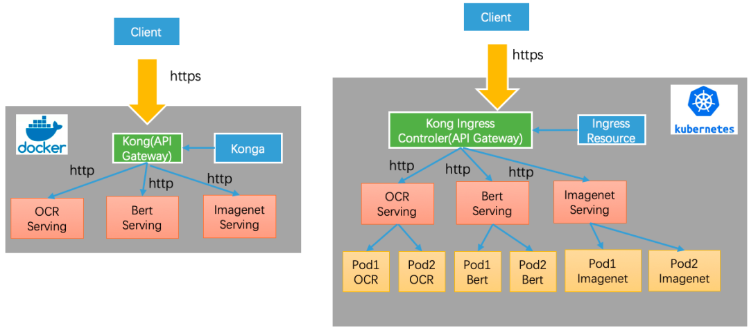 paddleserving pipeline paddleserving pipeline性能_python_13