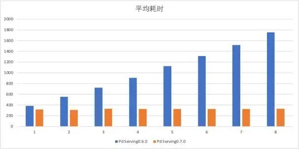 paddleserving pipeline paddleserving pipeline性能_python_16