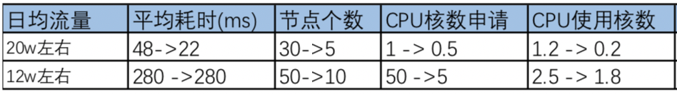 paddleserving pipeline paddleserving pipeline性能_docker_17