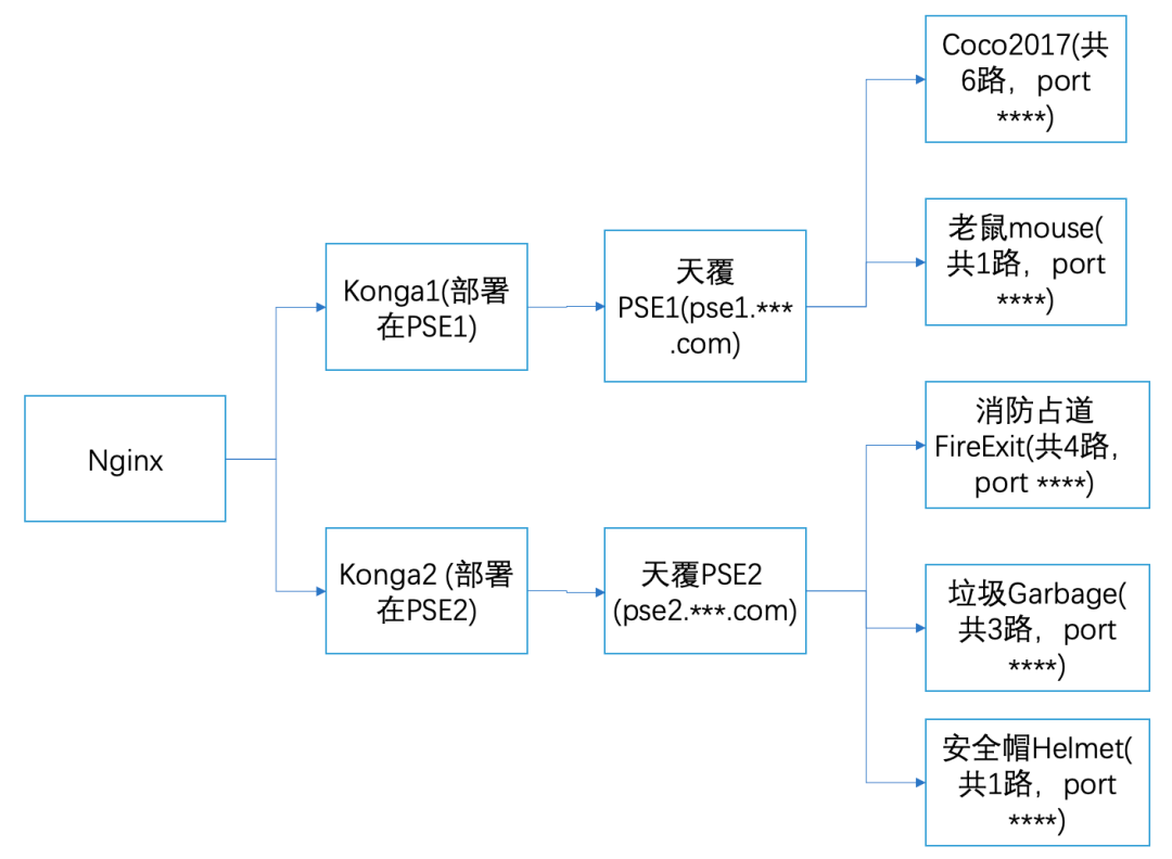 paddleserving pipeline paddleserving pipeline性能_大数据_18