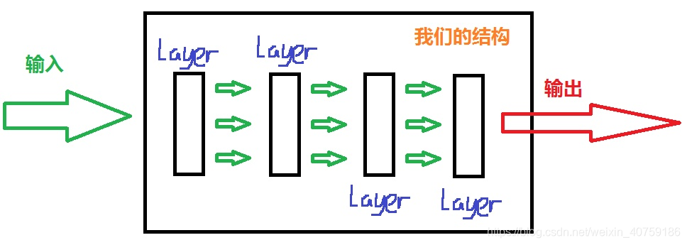 TensorFlow快速注释 tensorflow.nn_TensorFlow快速注释